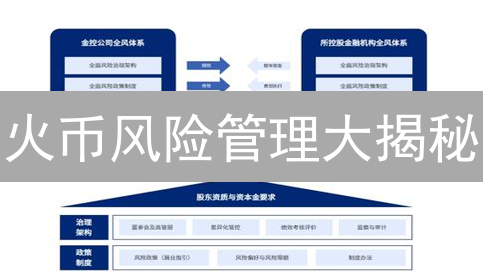 火币风险管理大揭秘：如何守护您的数字资产？