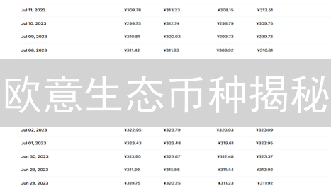 欧意生态币种揭秘：OKB、BTC、ETH、USDT，谁是王者？