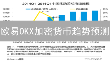 欧易OKX加密货币趋势预测：2024年你必须掌握的交易策略！