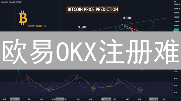 欧易OKX注册难？9大难题逐个击破，新手必备指南！