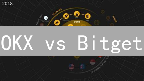 OKX vs Bitget：Shib币交易，谁是最佳选择？【2024最新】